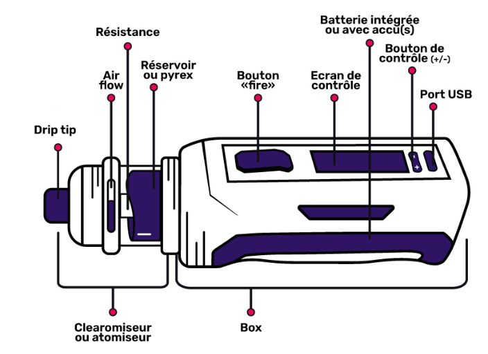 composition cigarette électronique