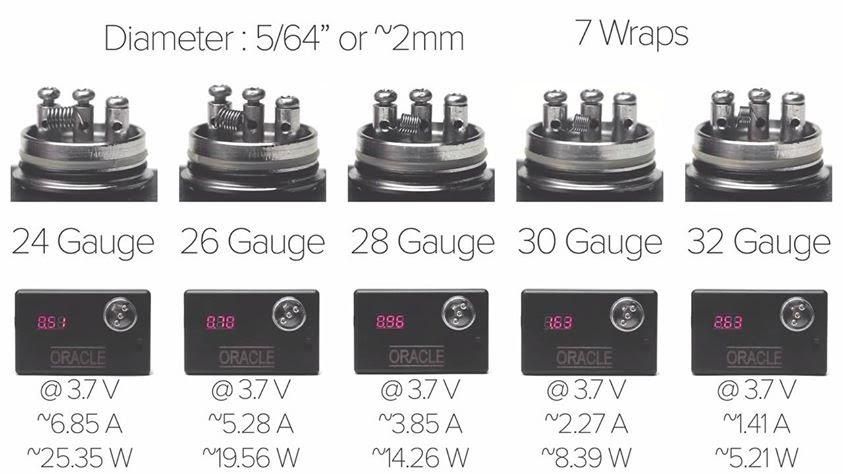 Maitriser la puissance de votre cigarette électronique