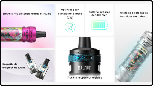 Un design très compact