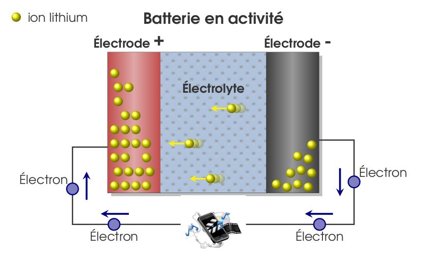 Recharge your batteries via USB