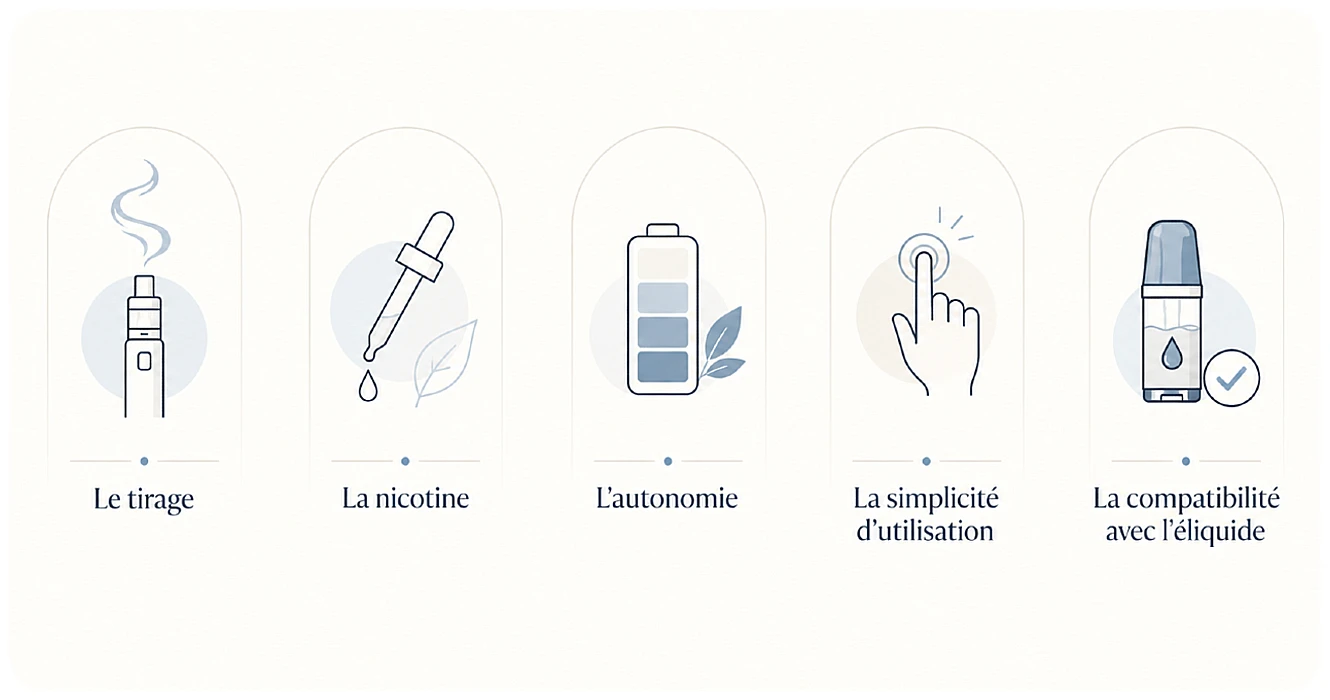 critères choisir meilleure cigarette électronique