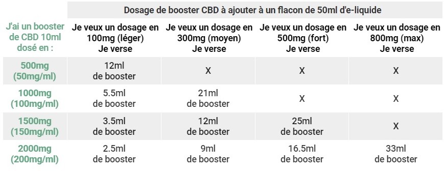 Dosage 50 booster CBD