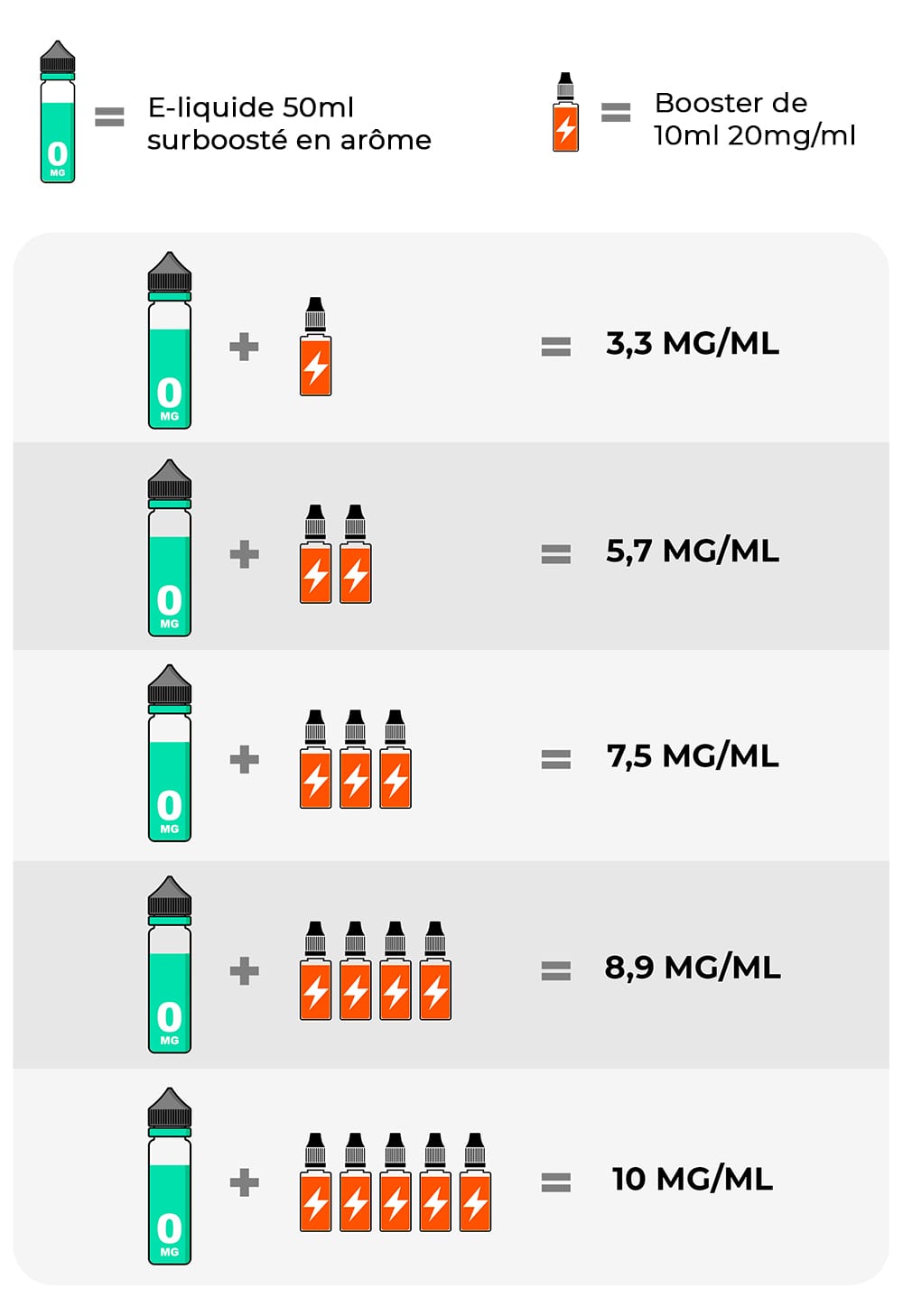 booster un e-liquide 50ml